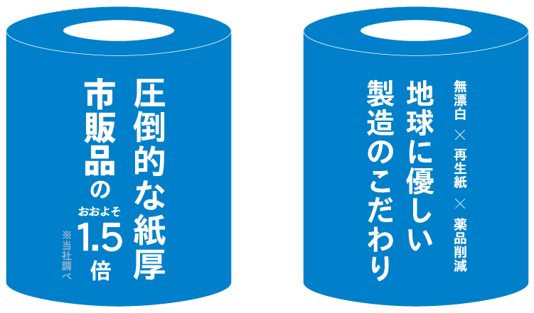 圧倒的な紙厚市販品のおよそ1.5倍、無漂白×再生紙×薬品削減　地球に優しい製造のこだわり